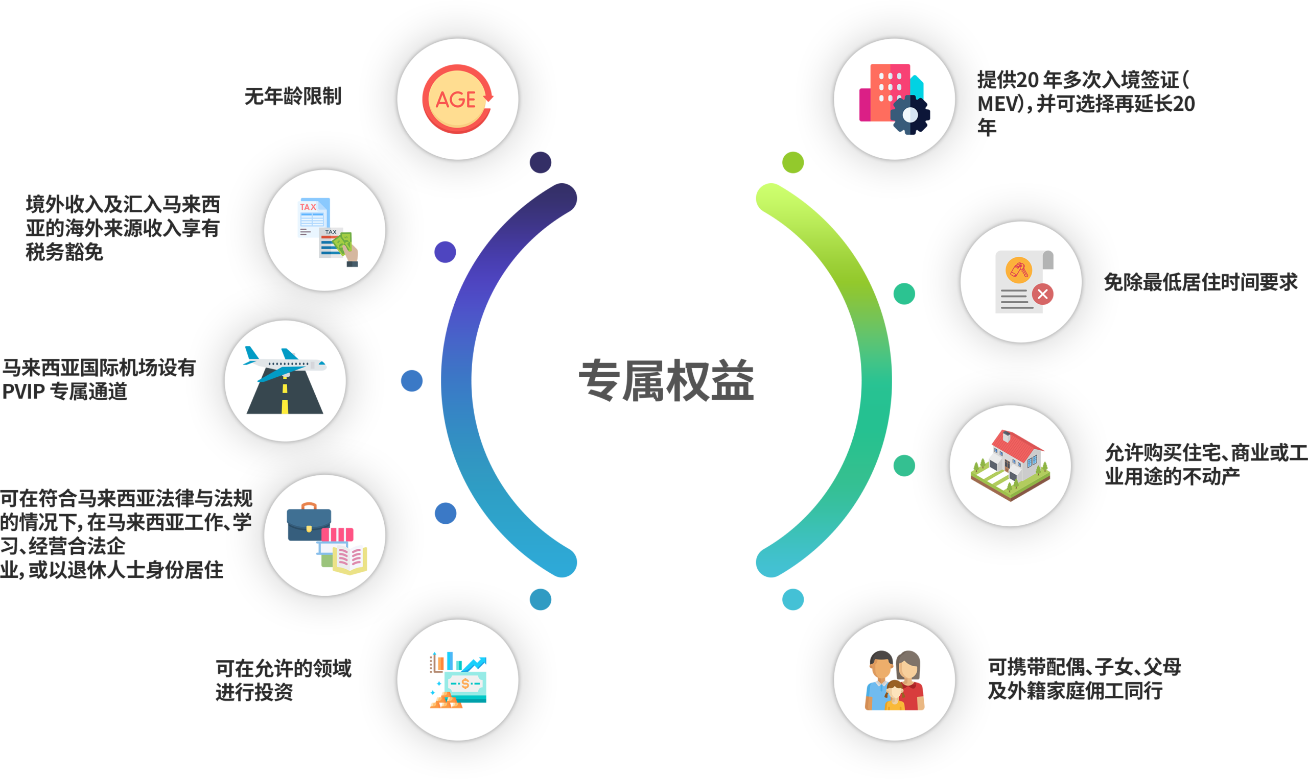 Mindmap