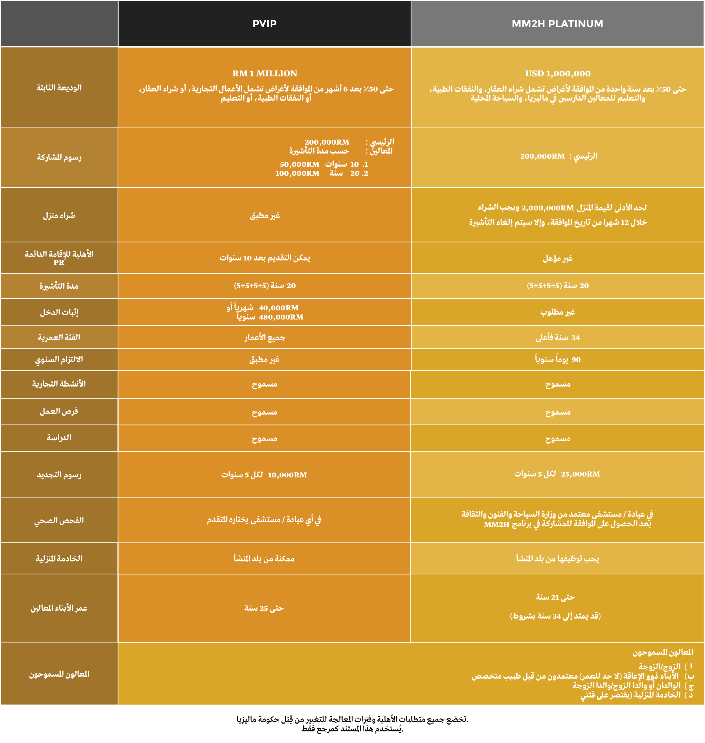 Comparison