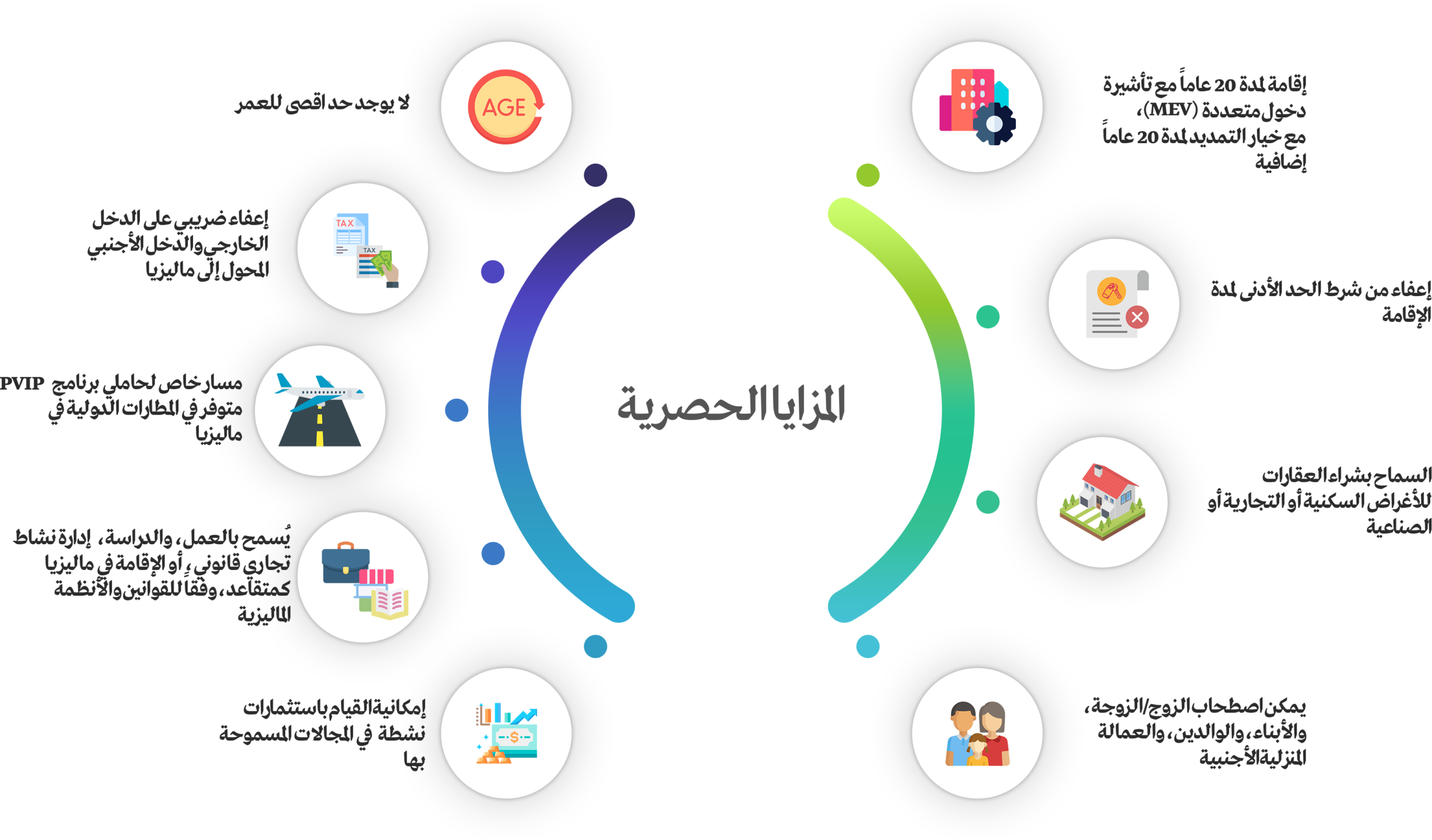 Mindmap