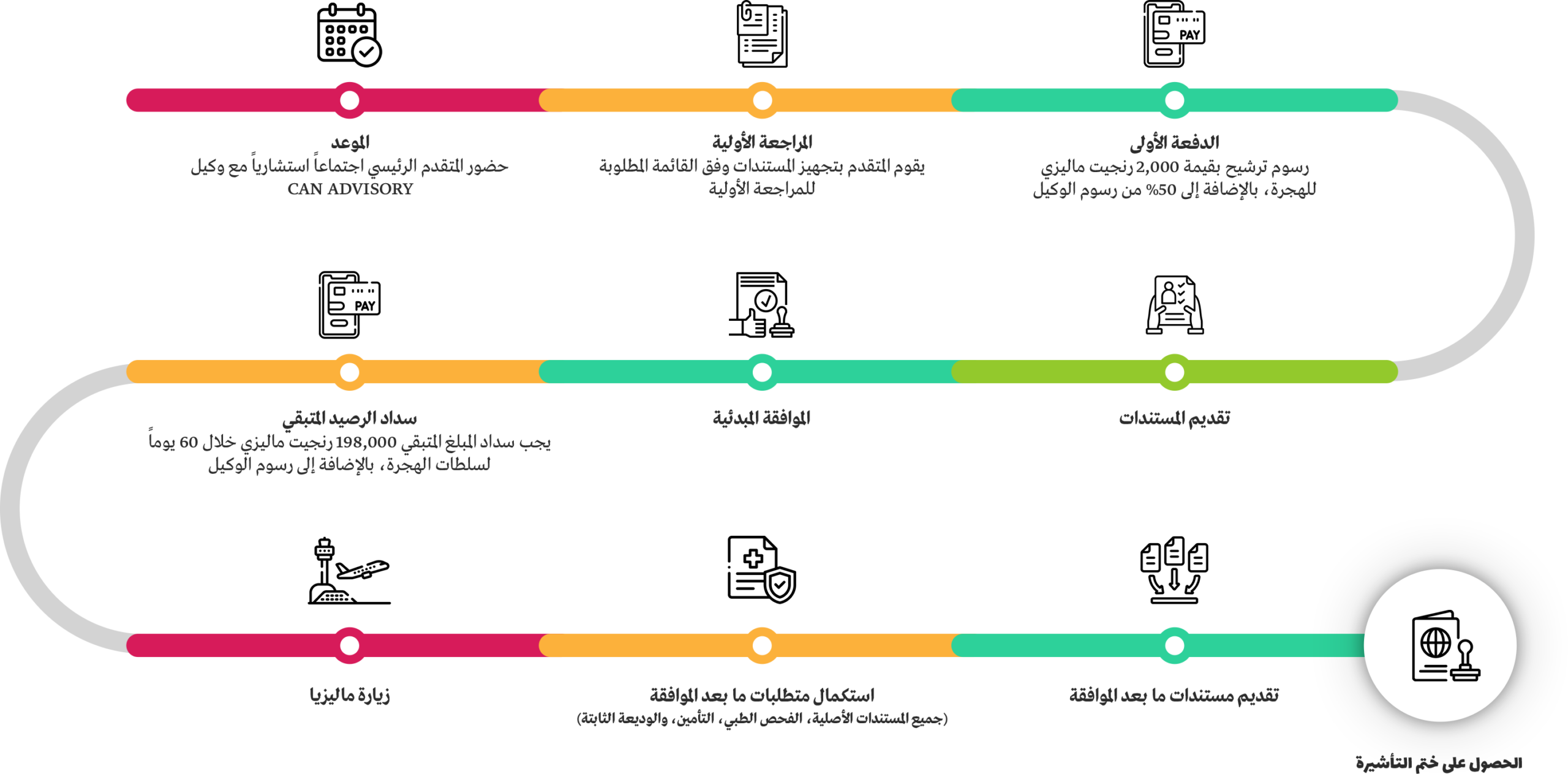 application_process_flow