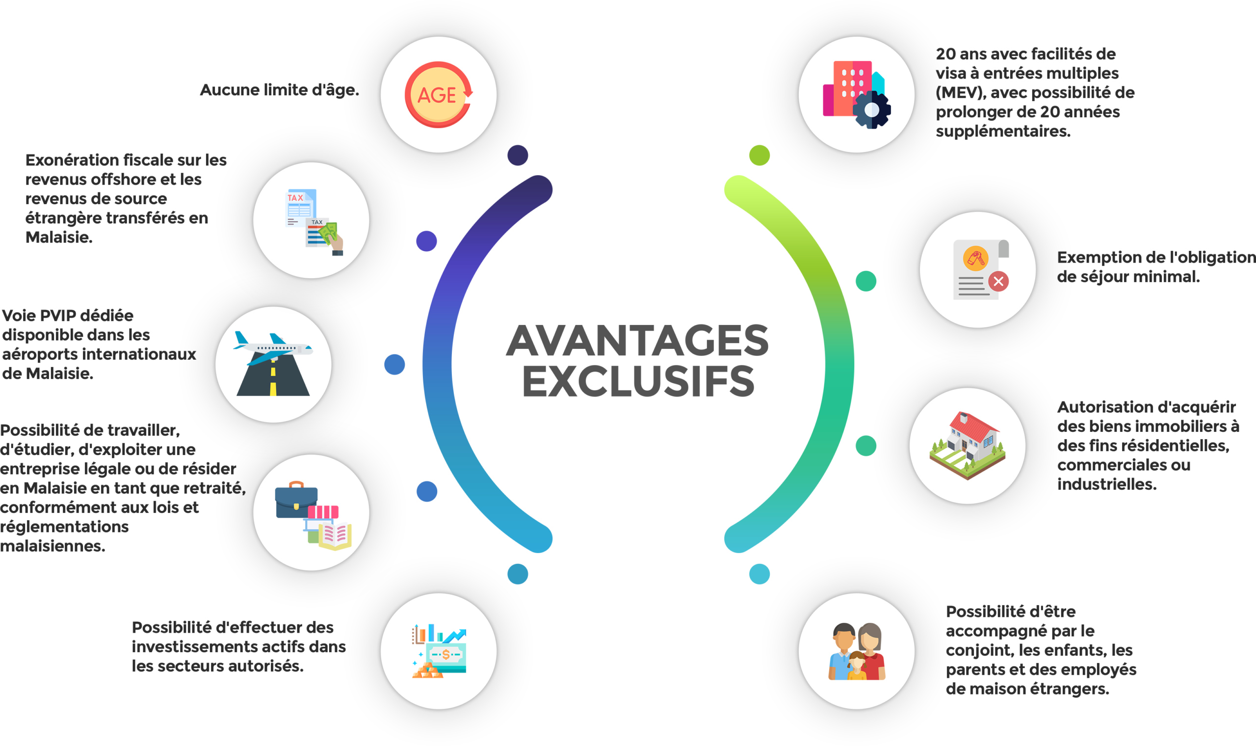Mindmap