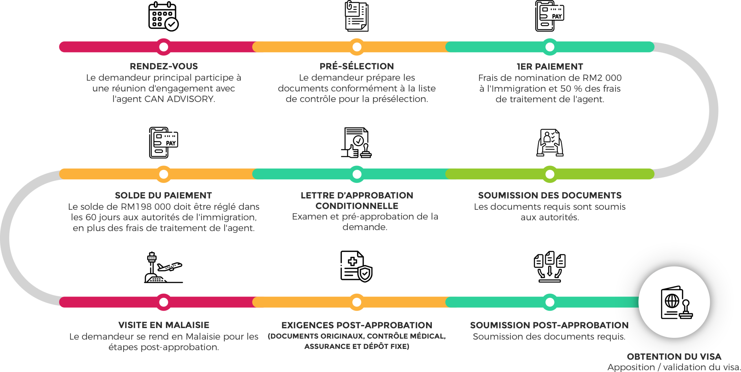 application_process_flow