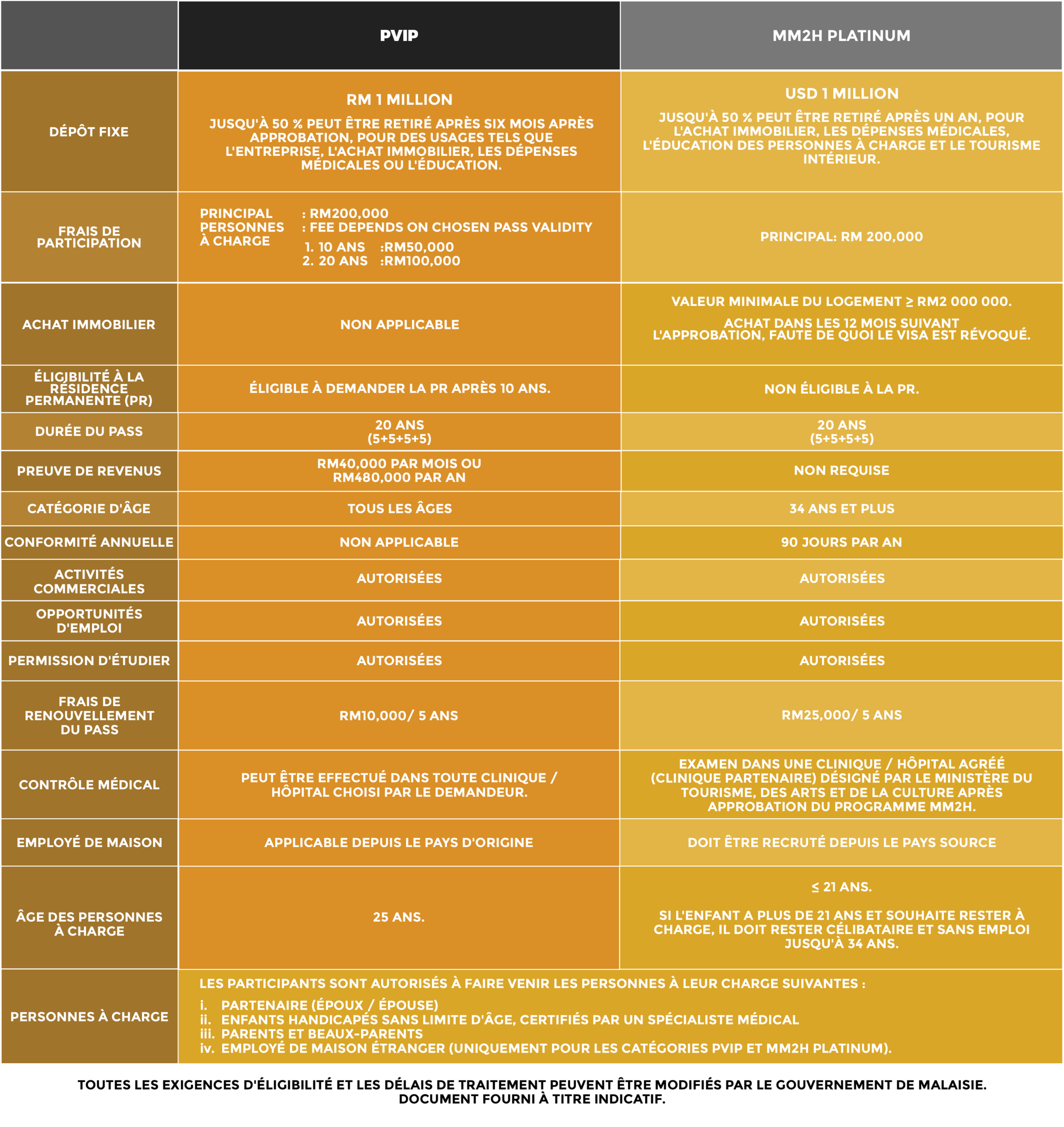comparison